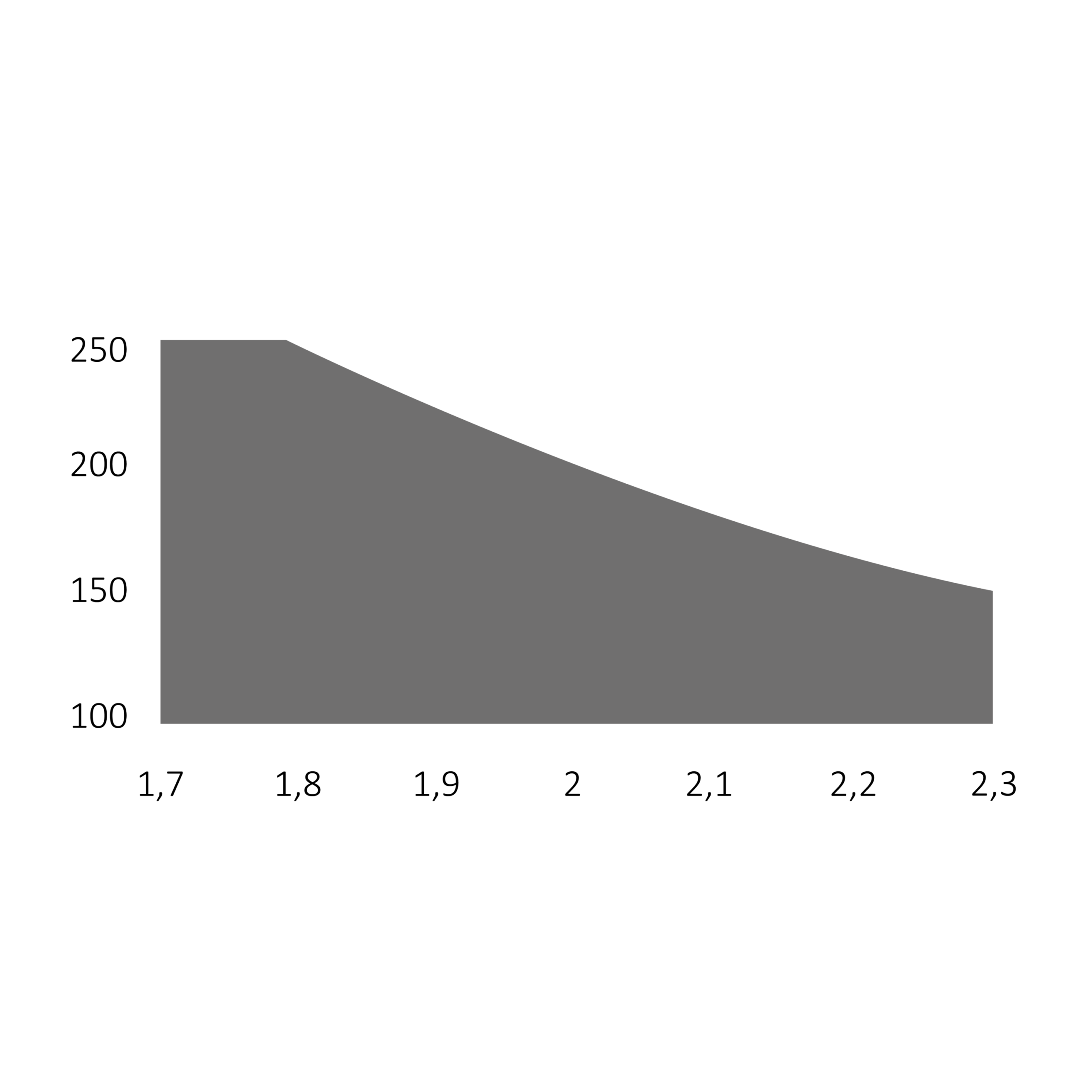 REVOKIT pro dvoukřídlou bránu do 2,3m/křídlo - Obrázek 4